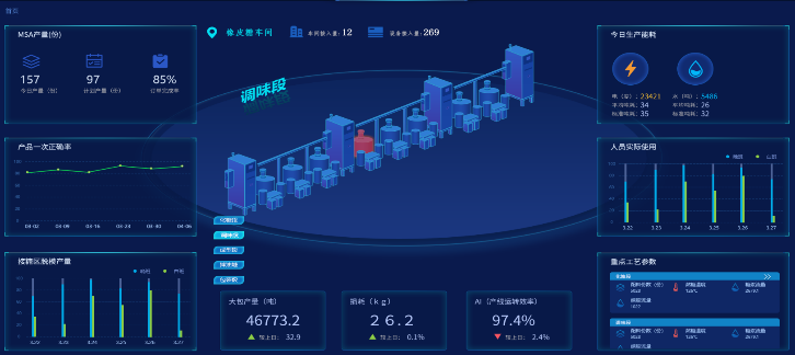 实时监控